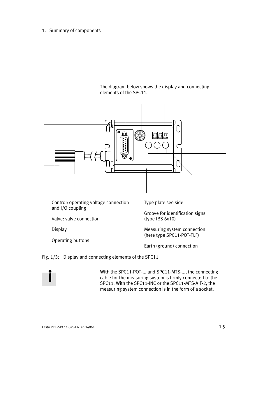 3 display and connecting elements of the spc11 | Festo Контроллер крайних положений SPC11 User Manual | Page 23 / 140