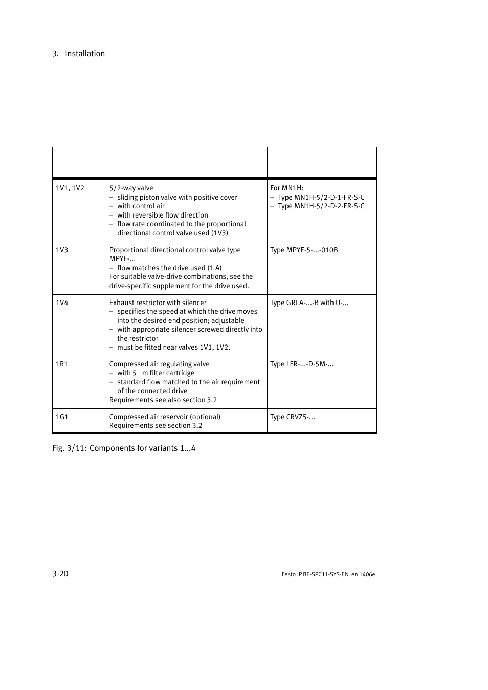 Festo Контроллер крайних положений SPC11 User Manual | Page 48 / 140