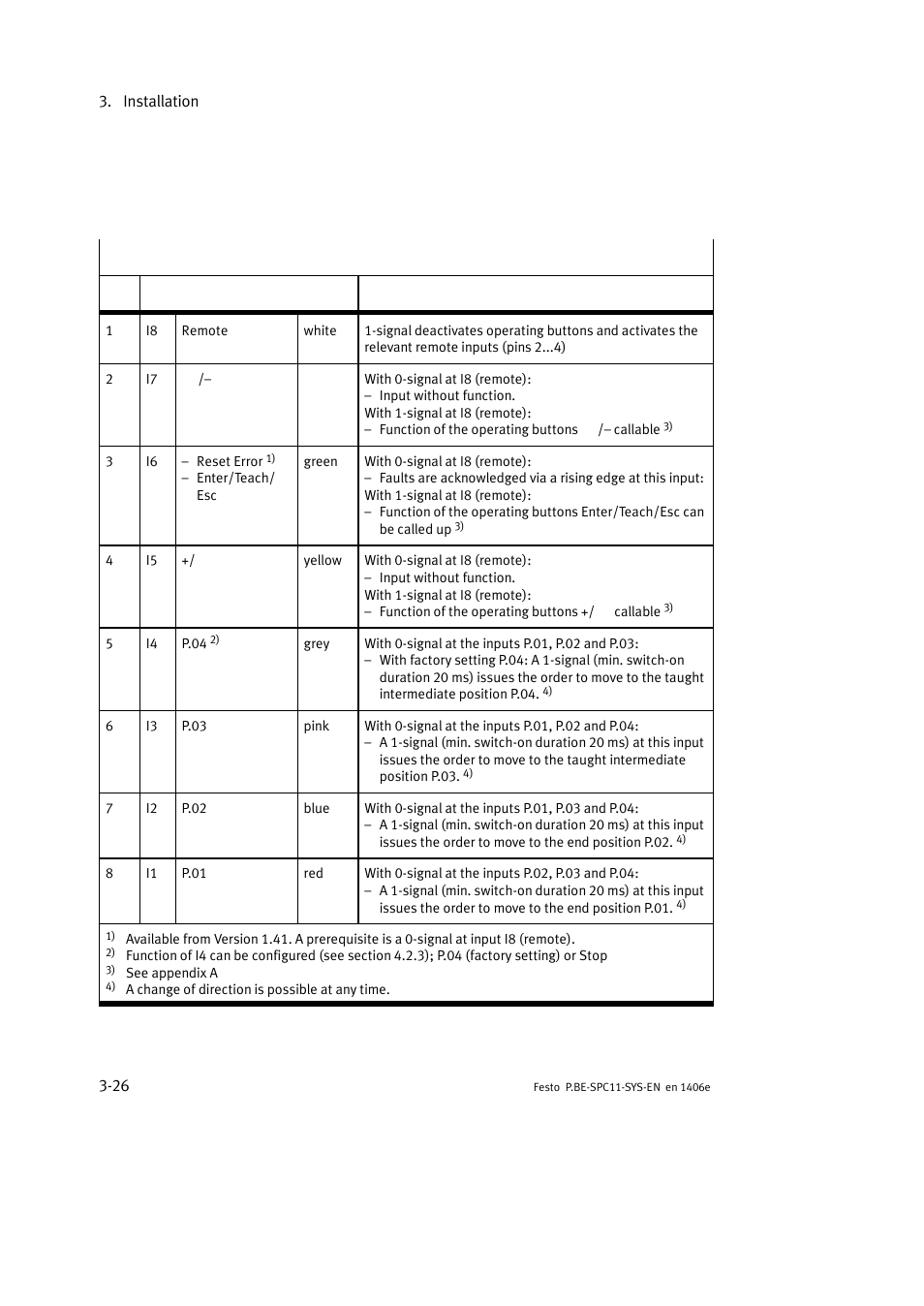 Festo Контроллер крайних положений SPC11 User Manual | Page 54 / 140