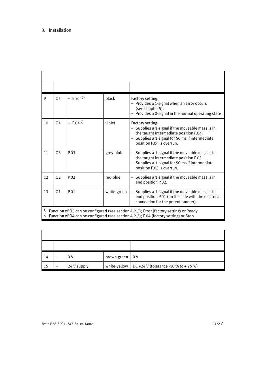 Festo Контроллер крайних положений SPC11 User Manual | Page 55 / 140