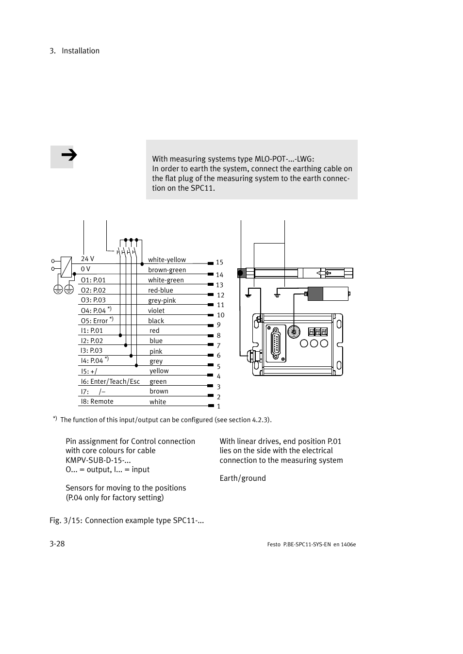 Festo Контроллер крайних положений SPC11 User Manual | Page 56 / 140