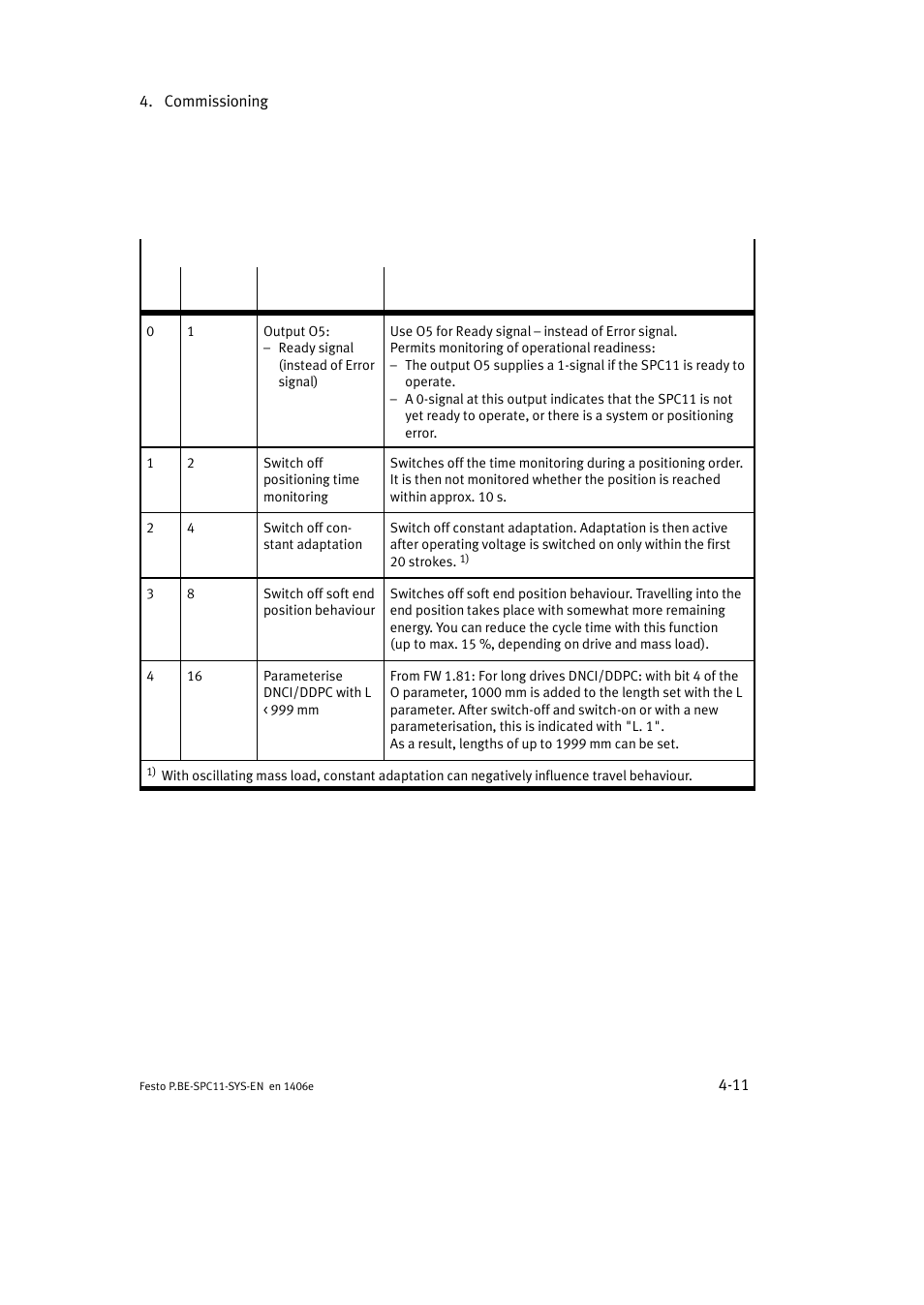 Festo Контроллер крайних положений SPC11 User Manual | Page 69 / 140