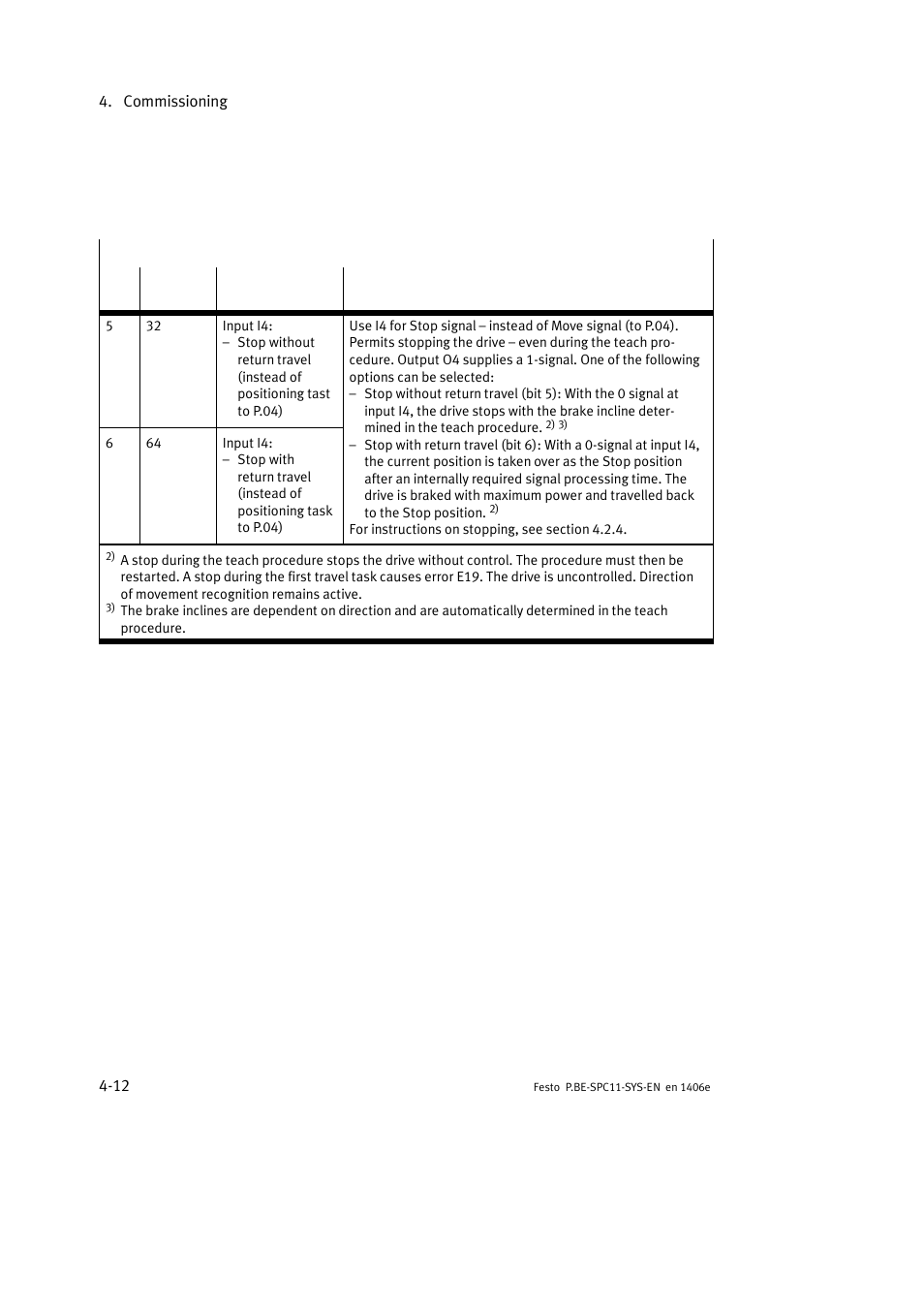 Festo Контроллер крайних положений SPC11 User Manual | Page 70 / 140