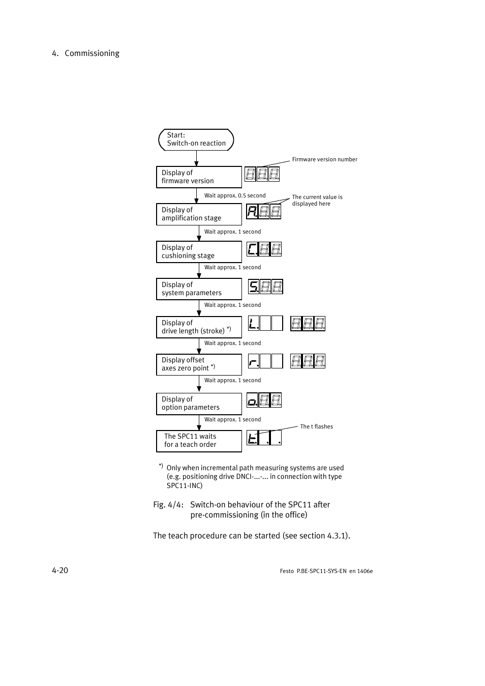 Festo Контроллер крайних положений SPC11 User Manual | Page 78 / 140