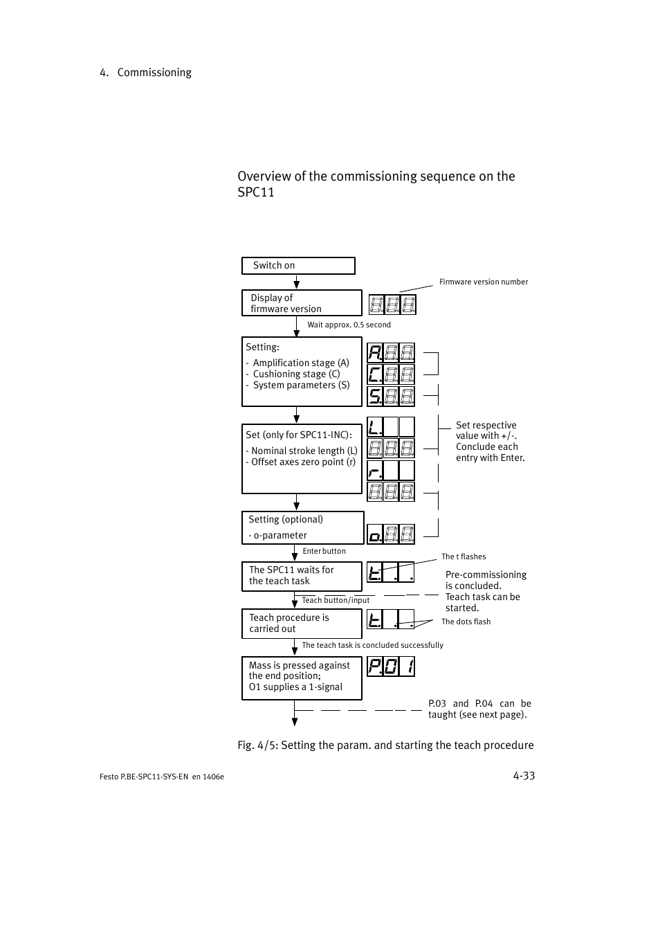 Festo Контроллер крайних положений SPC11 User Manual | Page 91 / 140