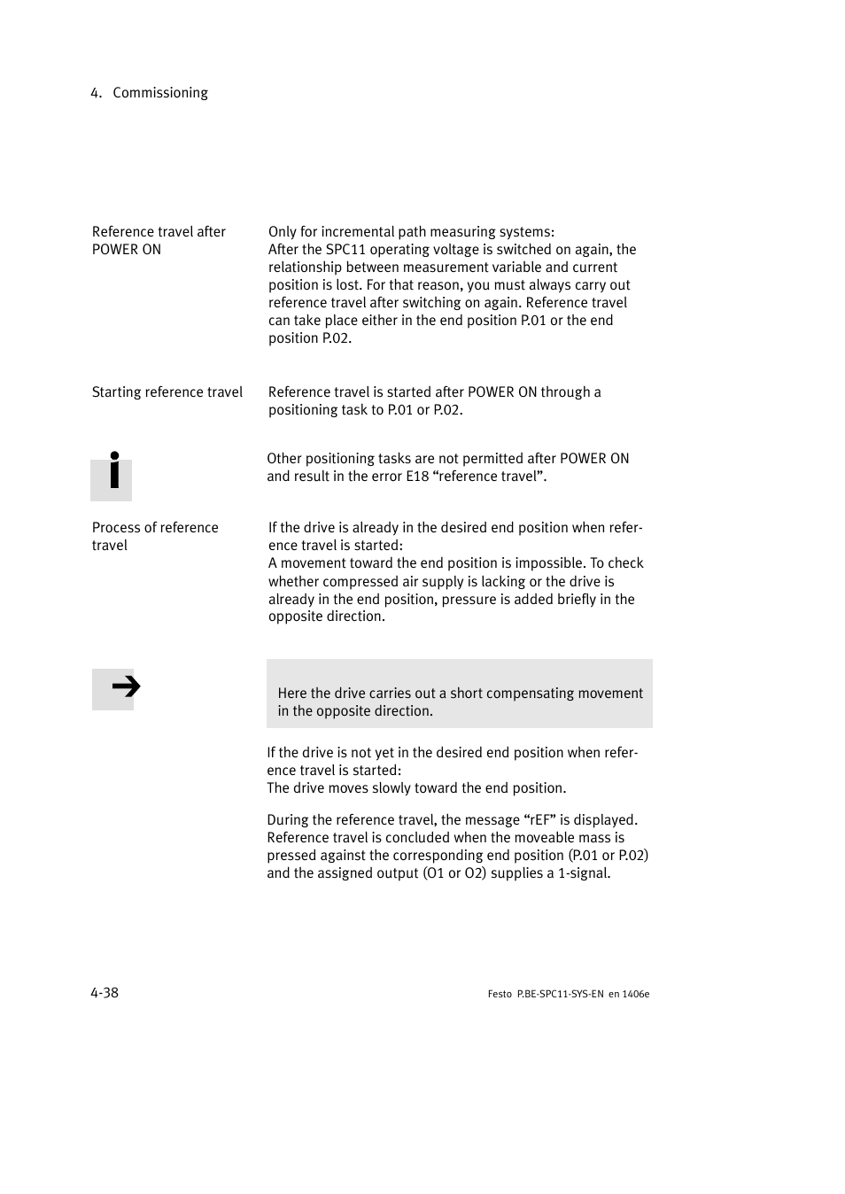 Festo Контроллер крайних положений SPC11 User Manual | Page 96 / 140