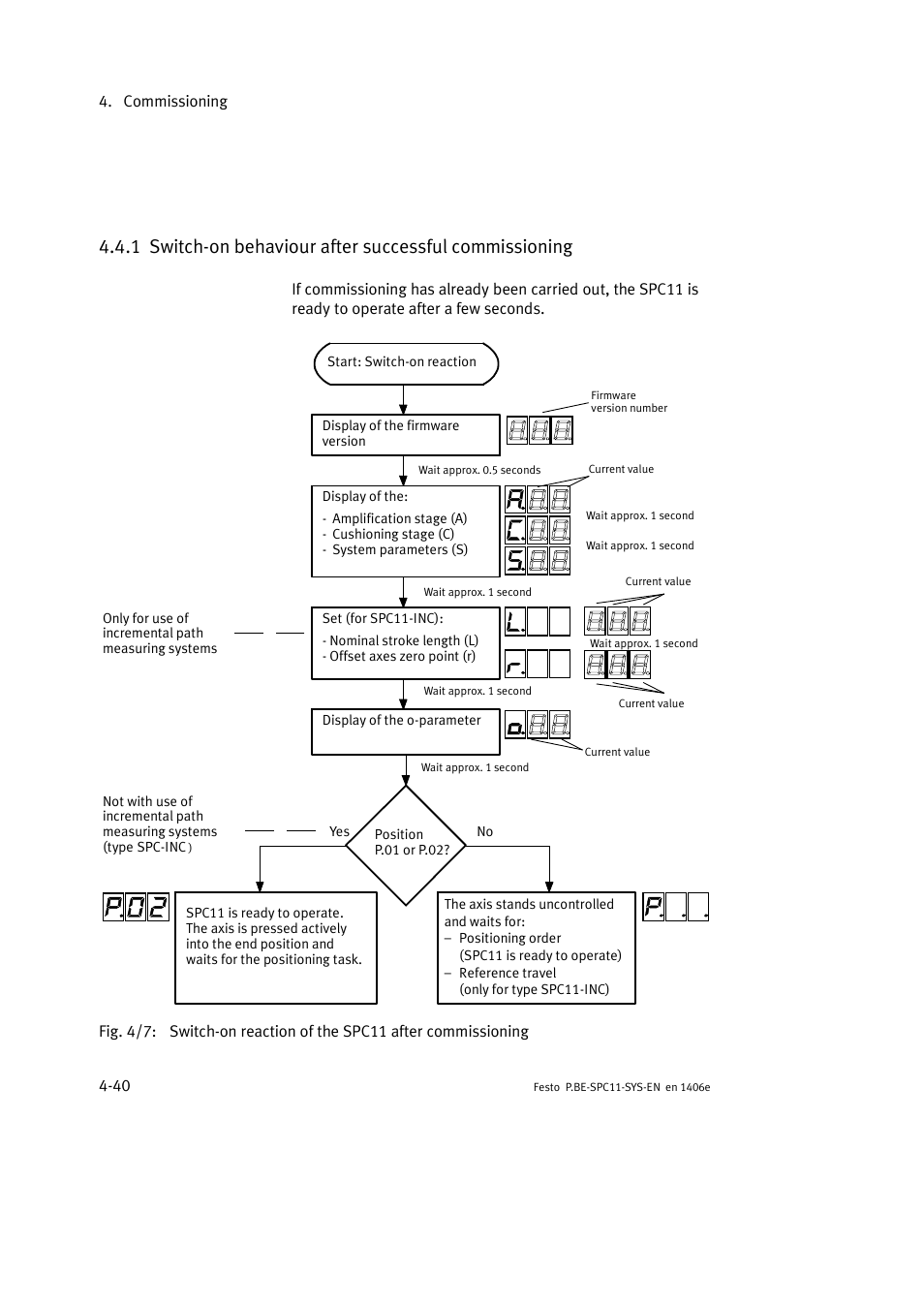 Festo Контроллер крайних положений SPC11 User Manual | Page 98 / 140