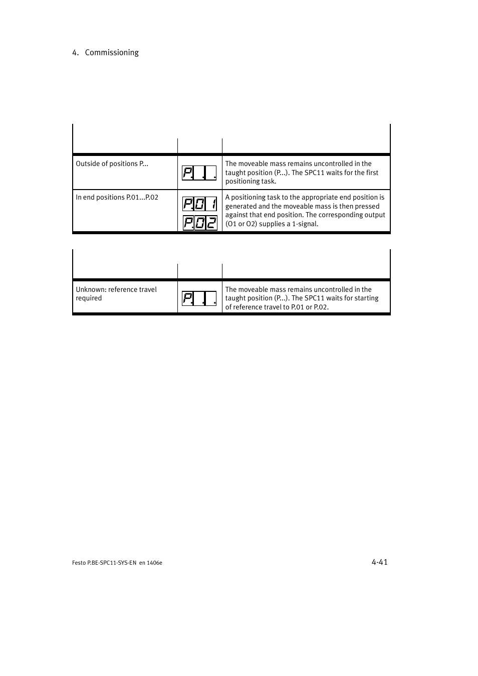 Festo Контроллер крайних положений SPC11 User Manual | Page 99 / 140