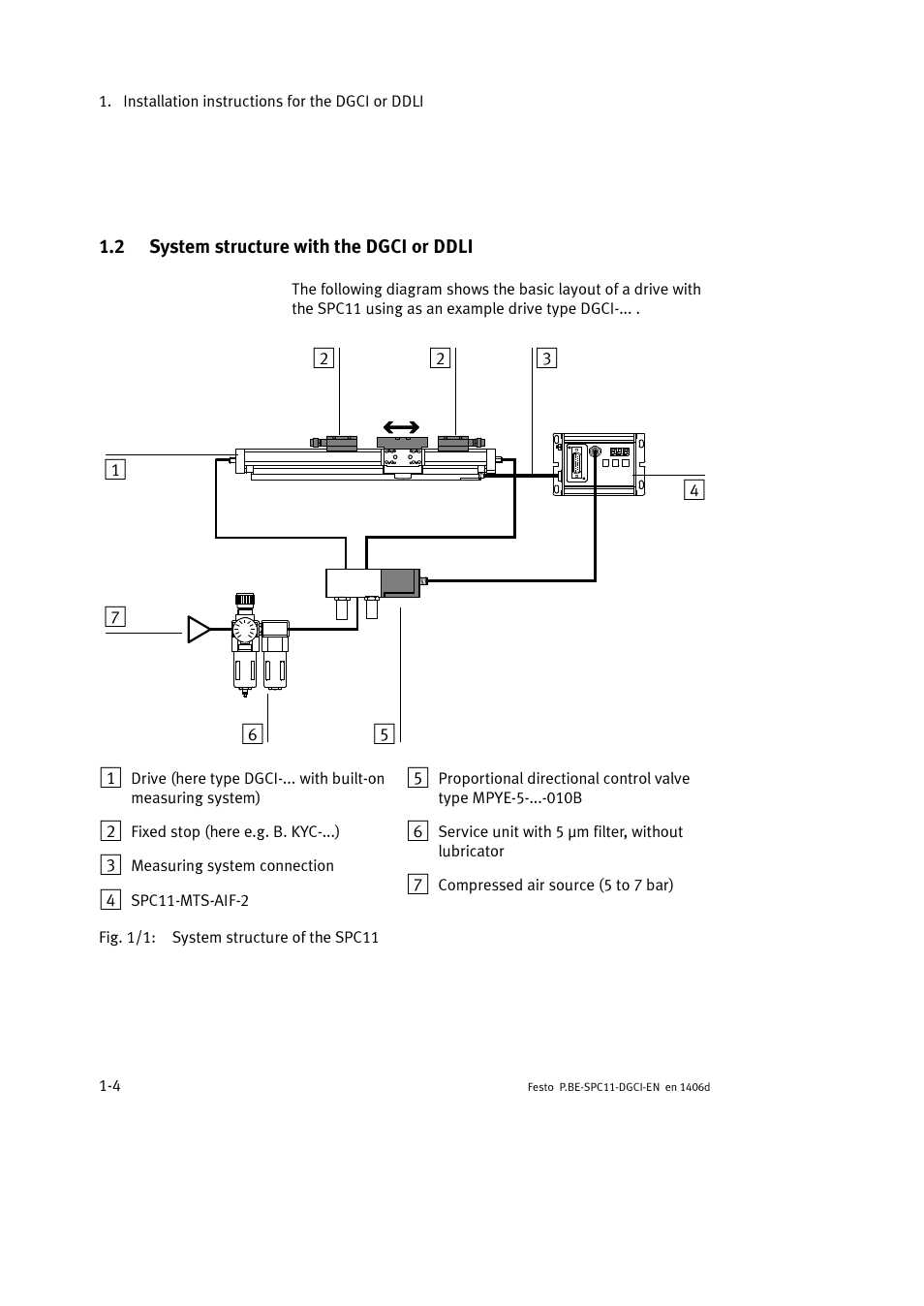 2 system structure with the dgci or ddli | Festo Контроллер крайних положений SPC11 User Manual | Page 16 / 91