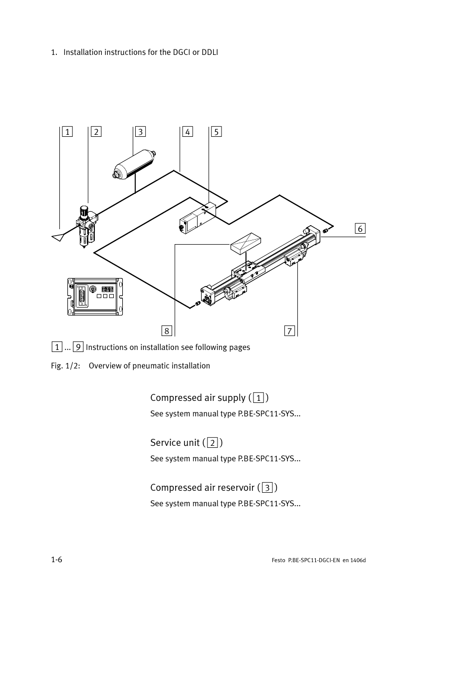 Festo Контроллер крайних положений SPC11 User Manual | Page 18 / 91