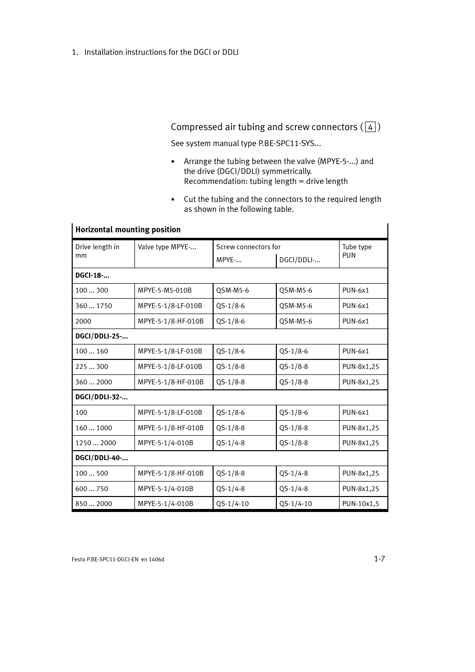 Compressed air tubing and screw connectors ( 4 ) | Festo Контроллер крайних положений SPC11 User Manual | Page 19 / 91