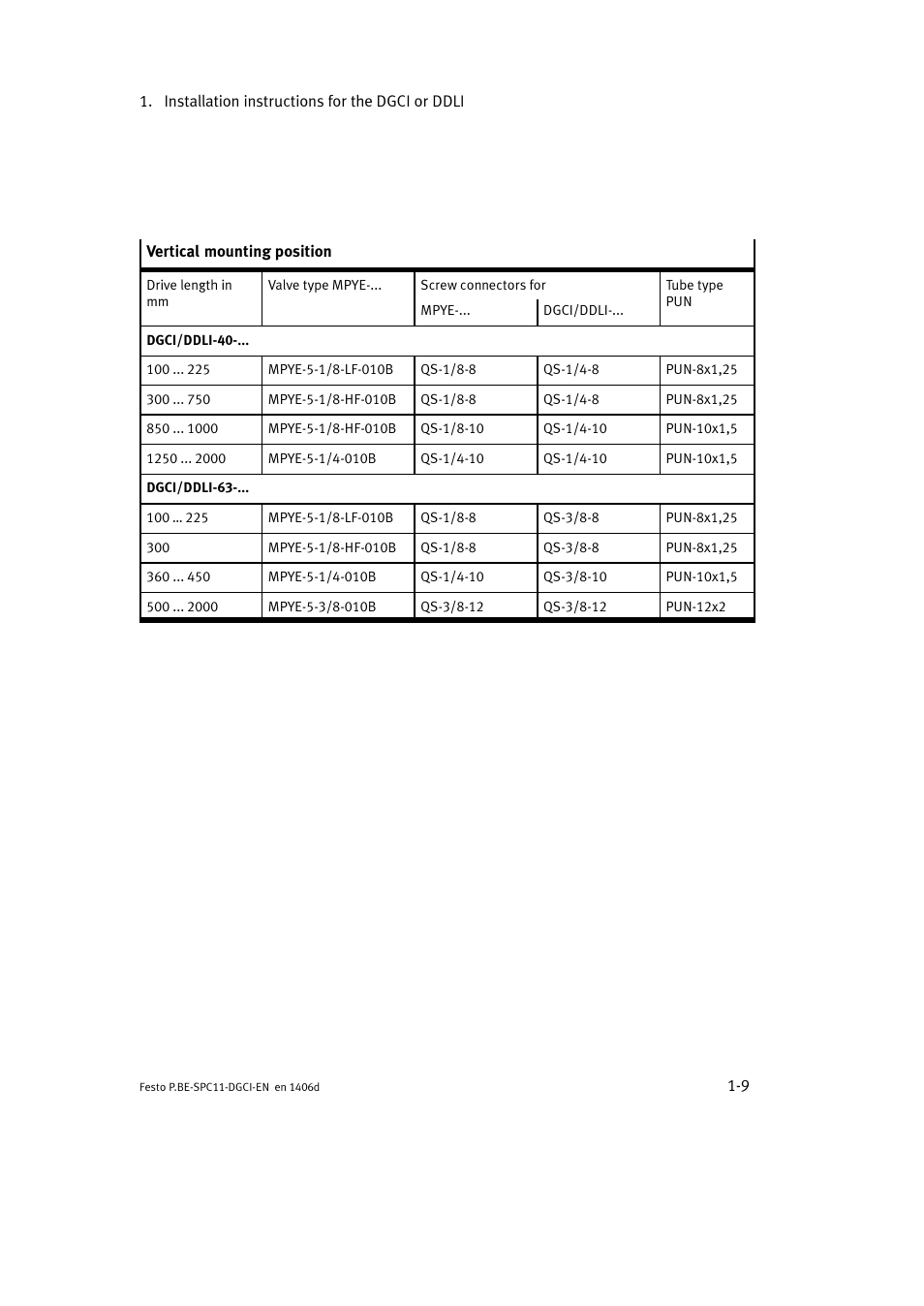 Festo Контроллер крайних положений SPC11 User Manual | Page 21 / 91