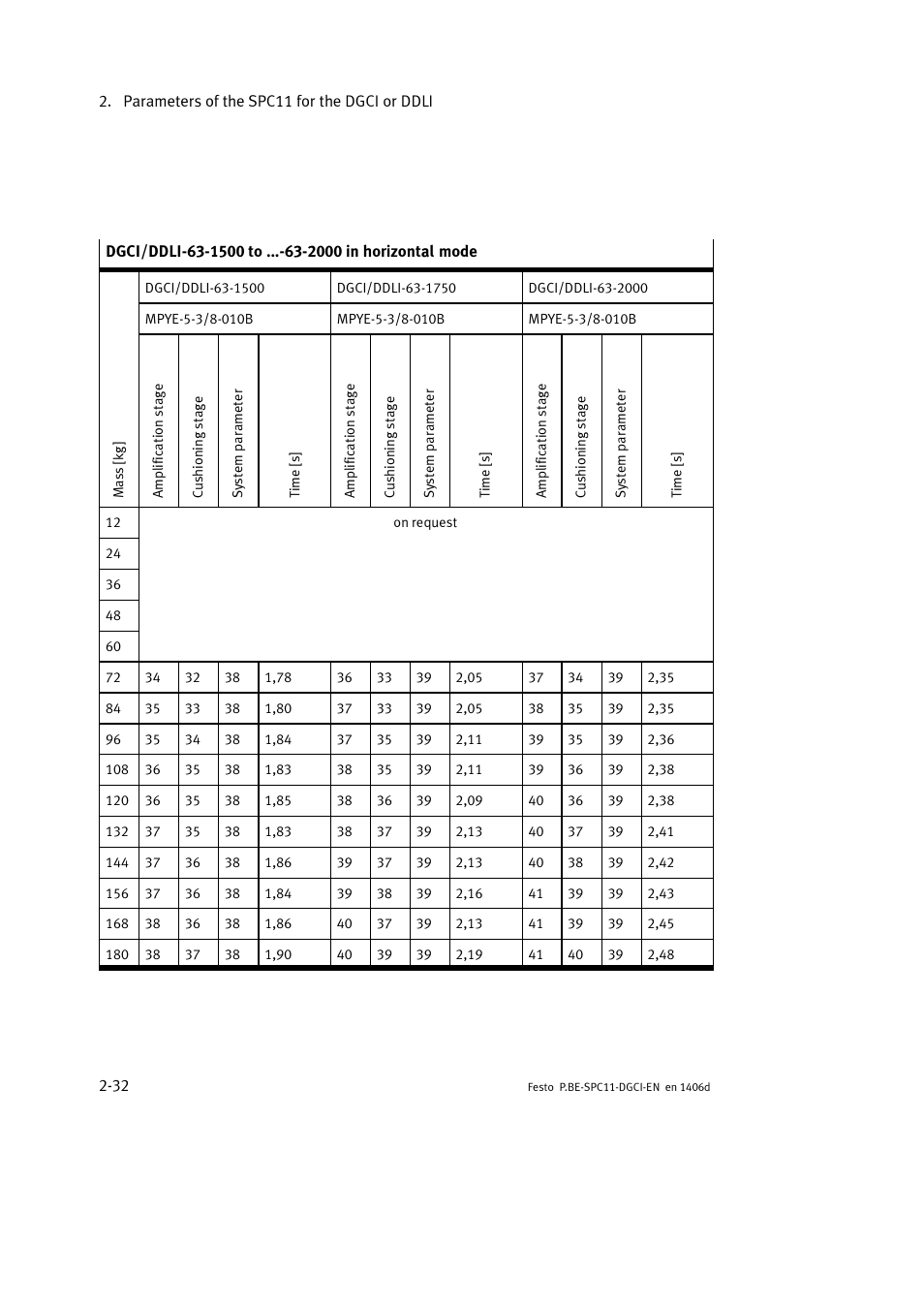 Festo Контроллер крайних положений SPC11 User Manual | Page 58 / 91