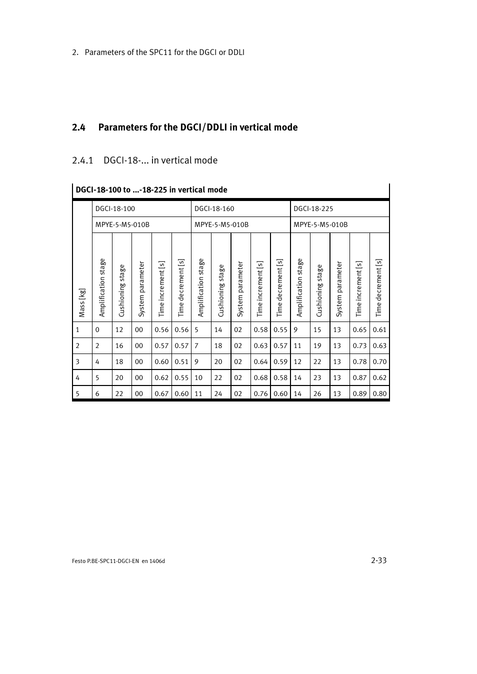 4 parameters for the dgci/ddli in vertical mode, 1 dgci-18-... in vertical mode | Festo Контроллер крайних положений SPC11 User Manual | Page 59 / 91