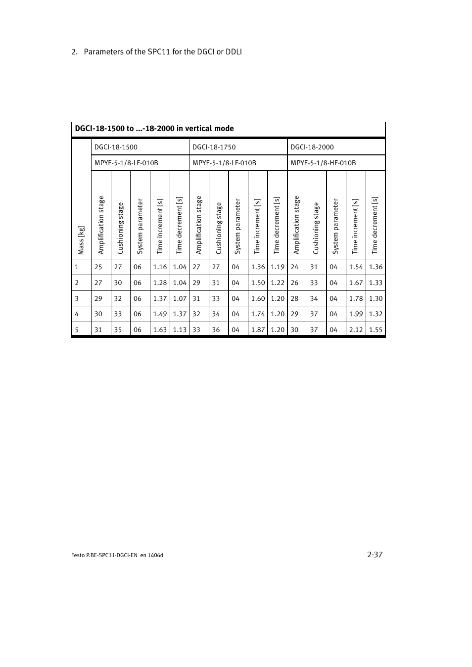 Festo Контроллер крайних положений SPC11 User Manual | Page 63 / 91