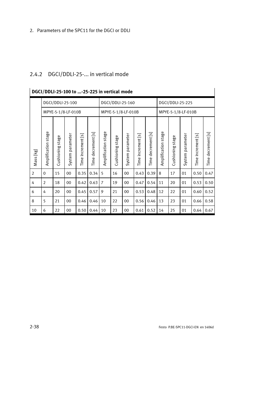 2 dgci/ddli-25-... in vertical mode | Festo Контроллер крайних положений SPC11 User Manual | Page 64 / 91