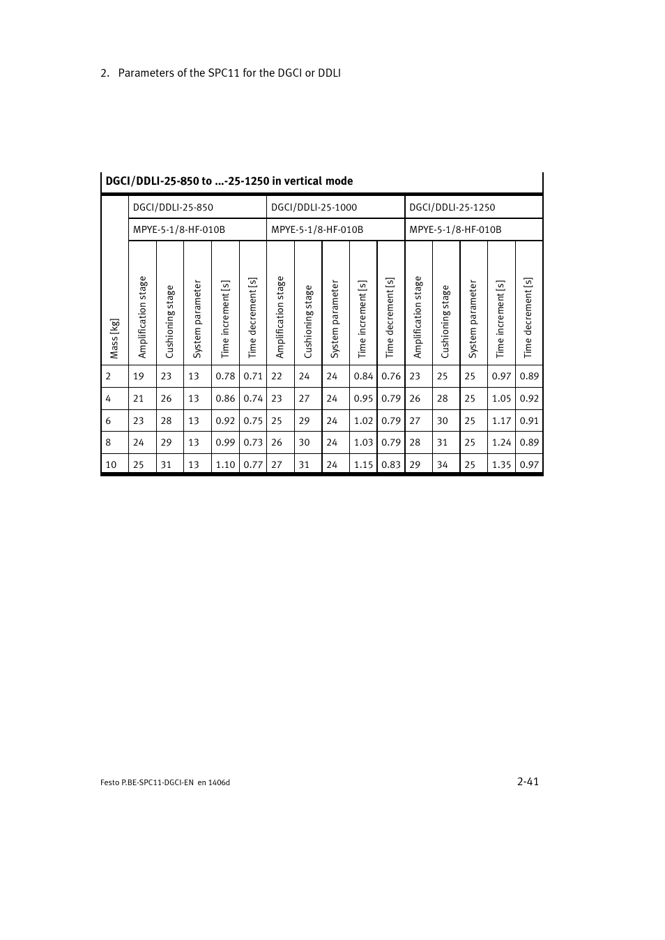 Festo Контроллер крайних положений SPC11 User Manual | Page 67 / 91