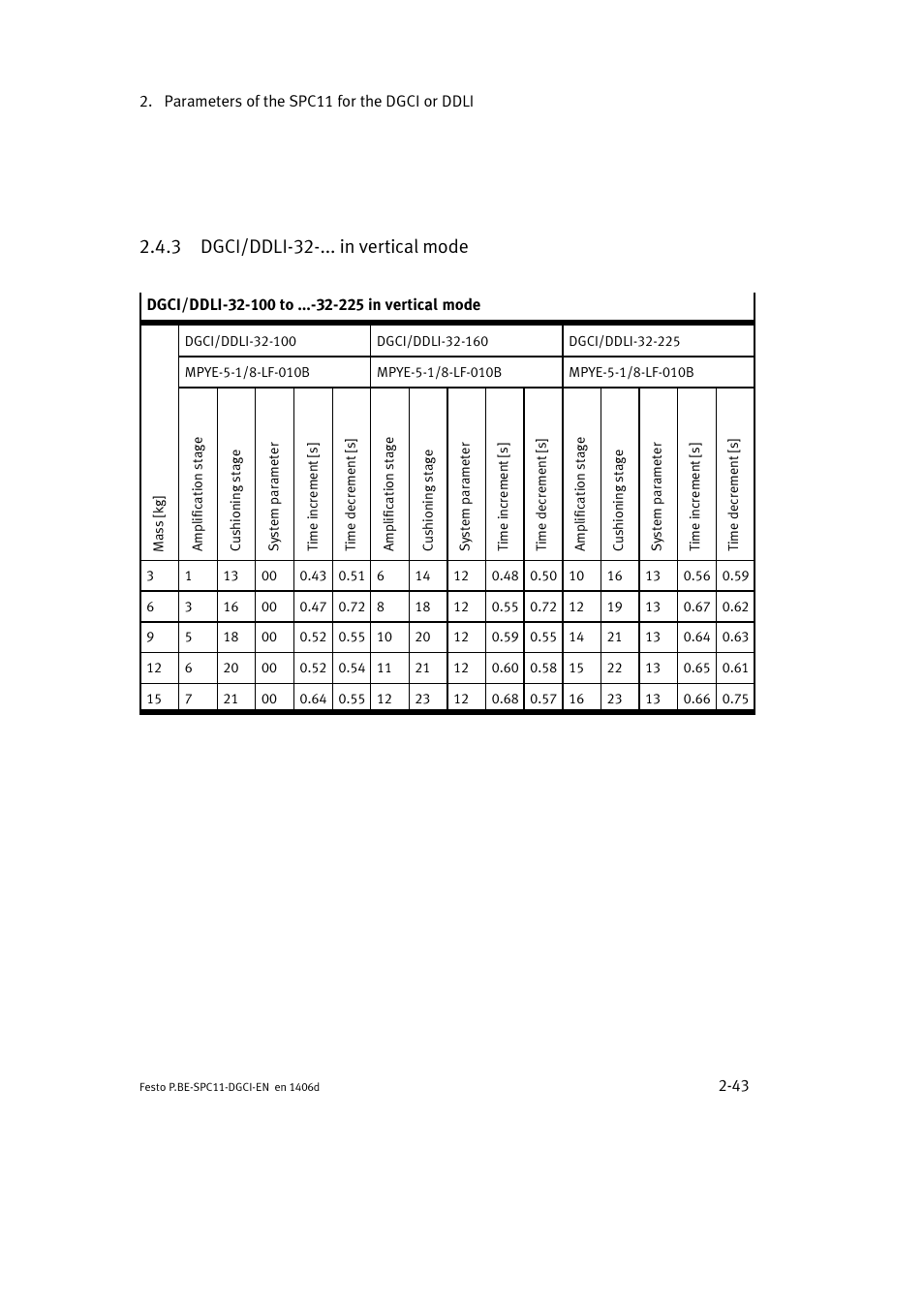 3 dgci/ddli-32-... in vertical mode | Festo Контроллер крайних положений SPC11 User Manual | Page 69 / 91