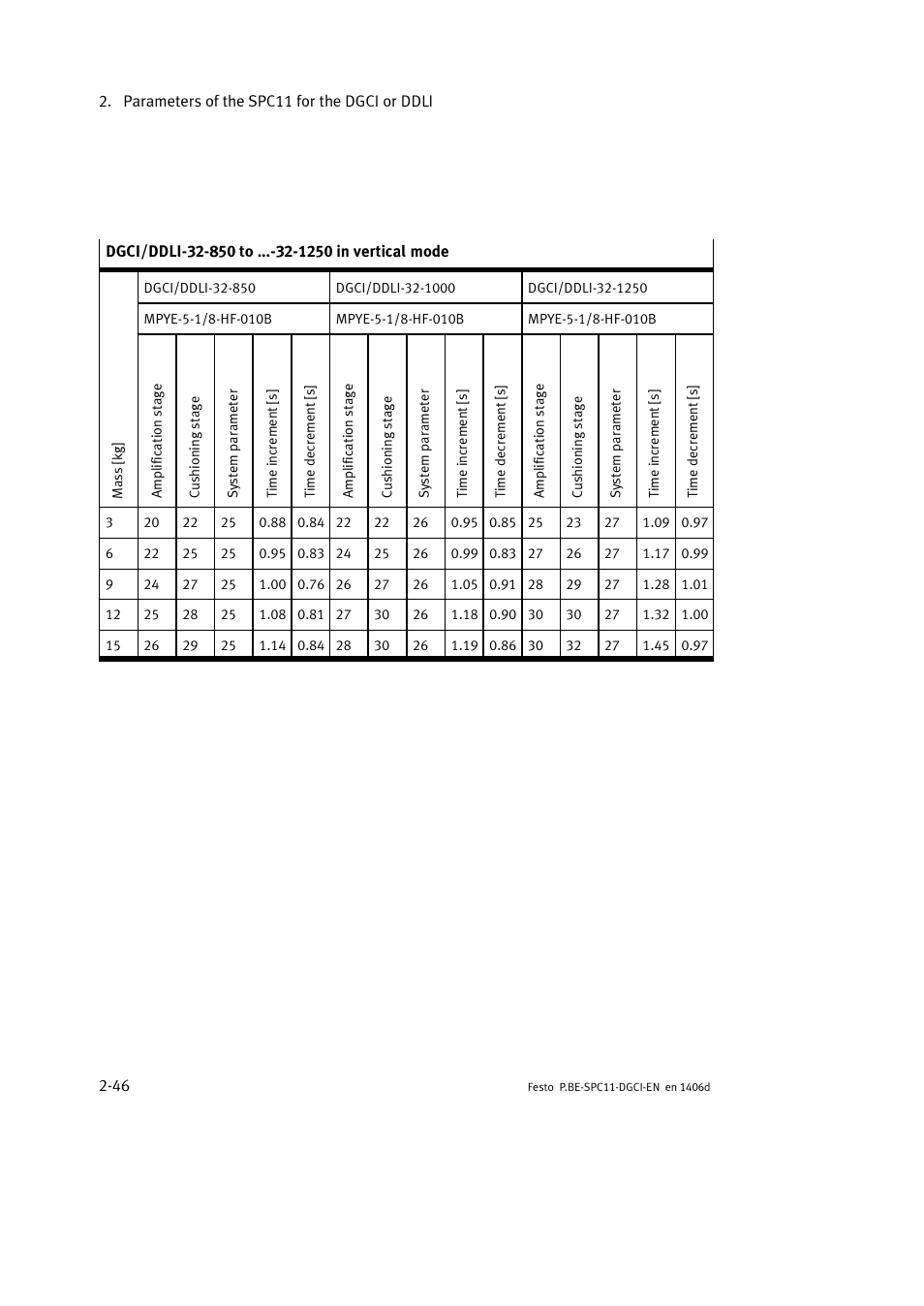 Festo Контроллер крайних положений SPC11 User Manual | Page 72 / 91