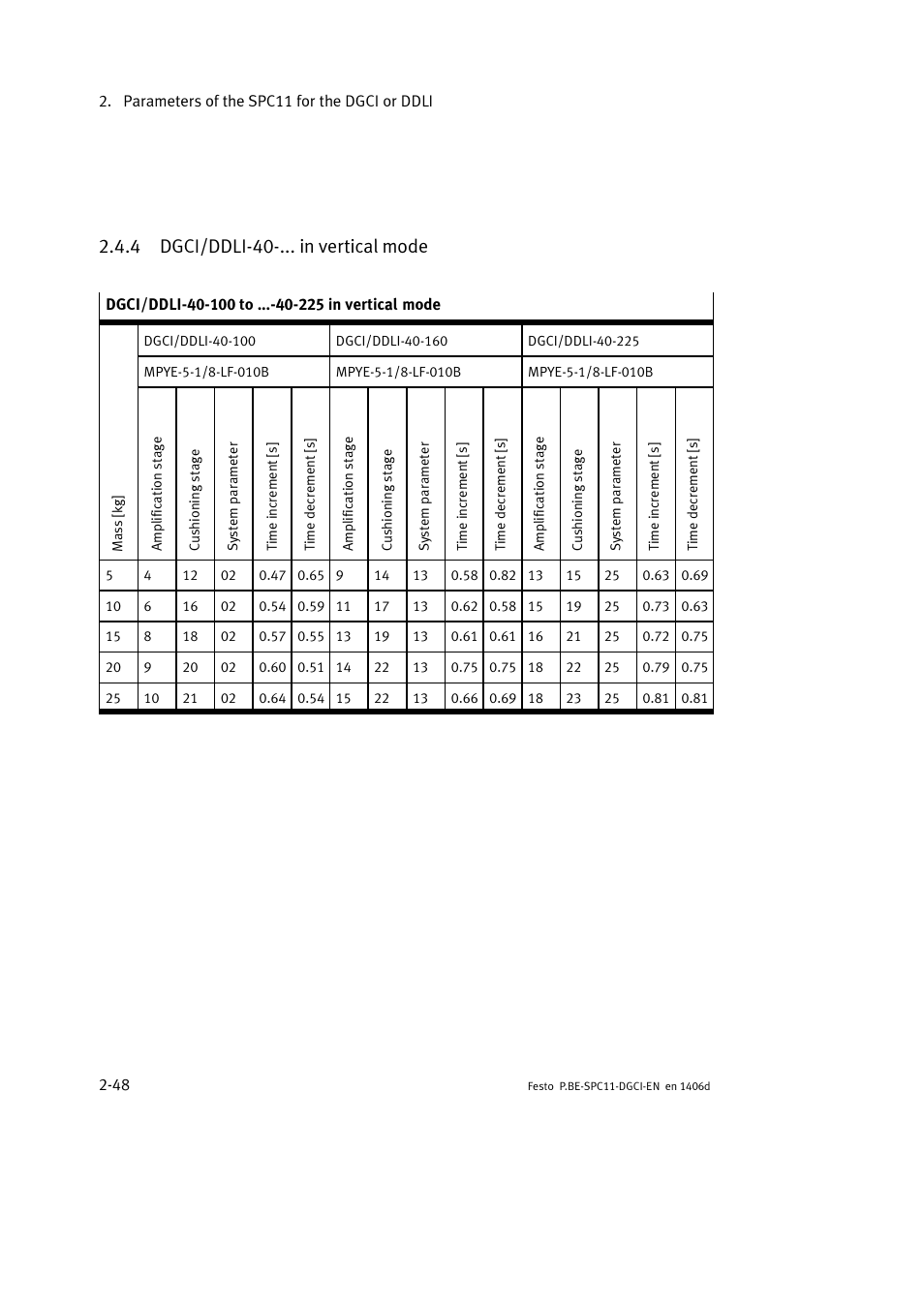 4 dgci/ddli-40-... in vertical mode | Festo Контроллер крайних положений SPC11 User Manual | Page 74 / 91