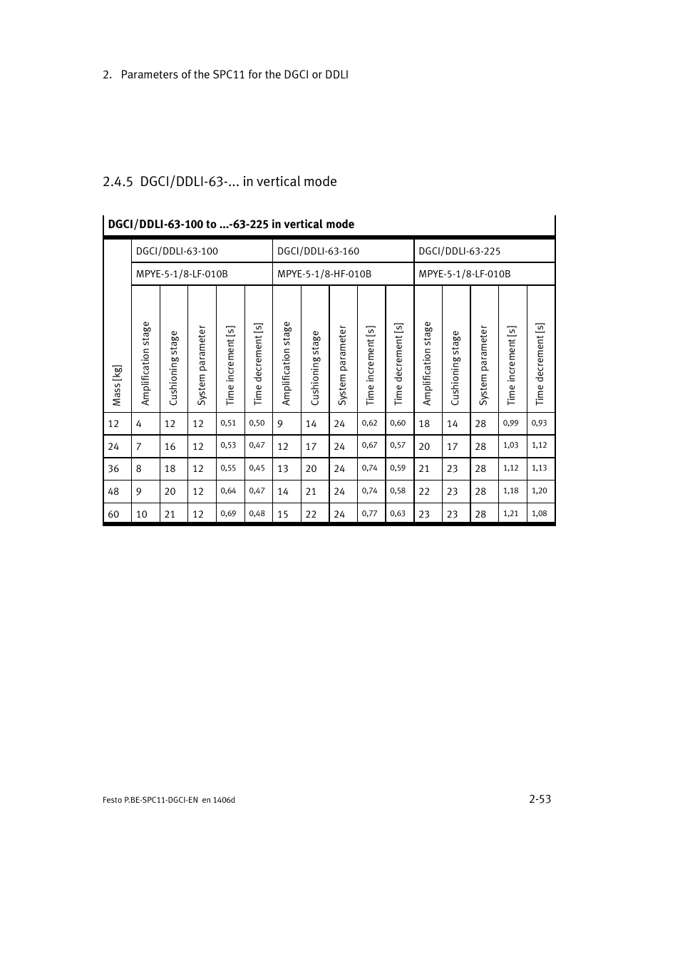 5 dgci/ddli-63-... in vertical mode | Festo Контроллер крайних положений SPC11 User Manual | Page 79 / 91
