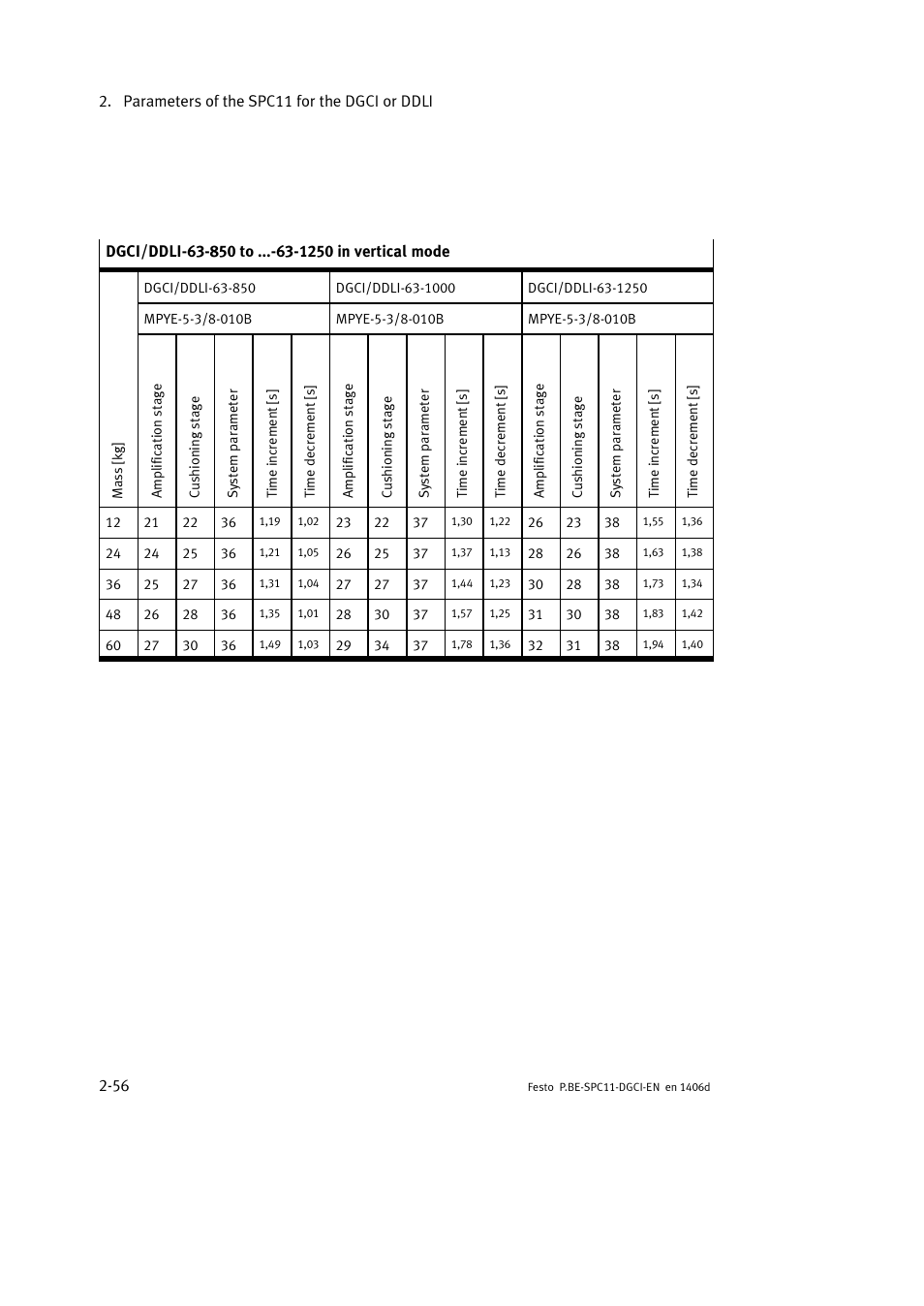 Festo Контроллер крайних положений SPC11 User Manual | Page 82 / 91