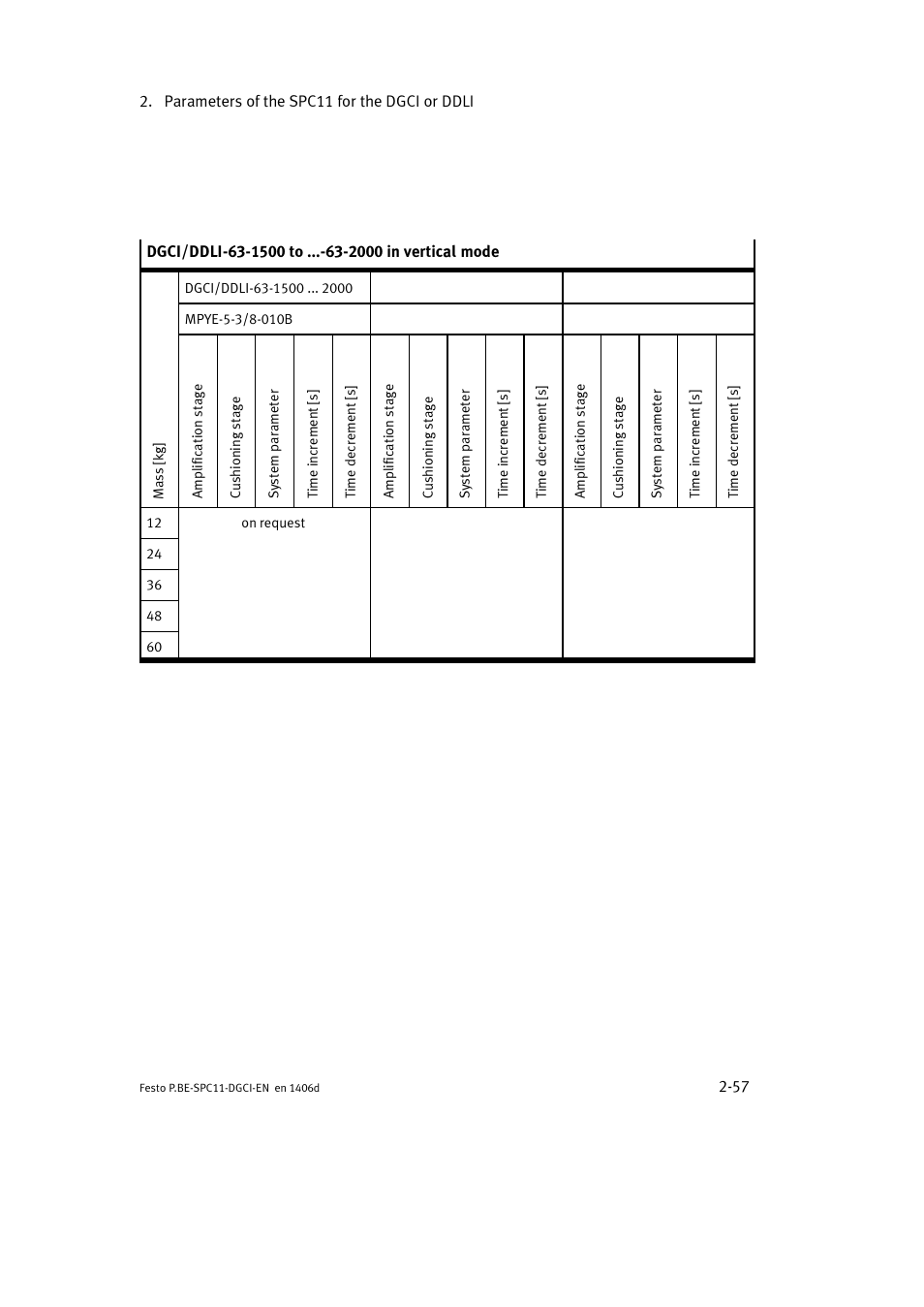 Festo Контроллер крайних положений SPC11 User Manual | Page 83 / 91