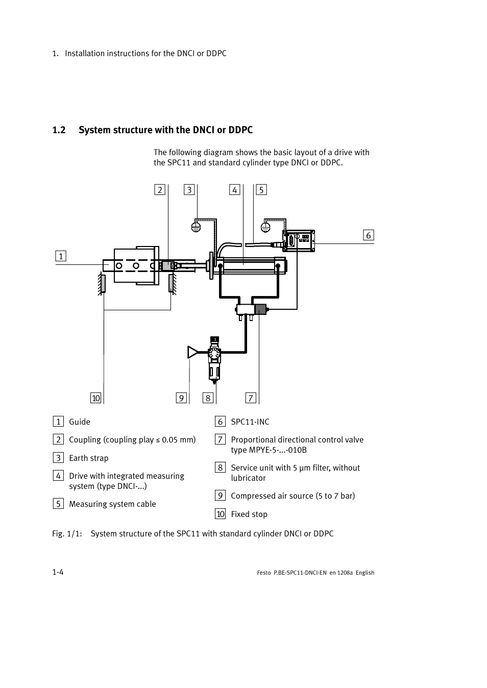 2 system structure with the dnci or ddpc | Festo Контроллер крайних положений SPC11 User Manual | Page 18 / 60