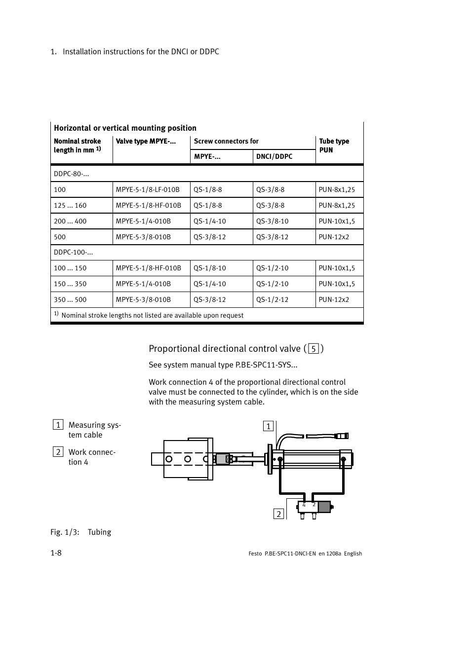 Proportional directional control valve ( 5 ) | Festo Контроллер крайних положений SPC11 User Manual | Page 22 / 60