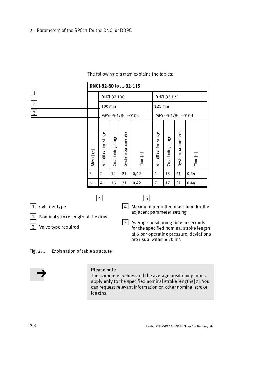 Festo Контроллер крайних положений SPC11 User Manual | Page 34 / 60