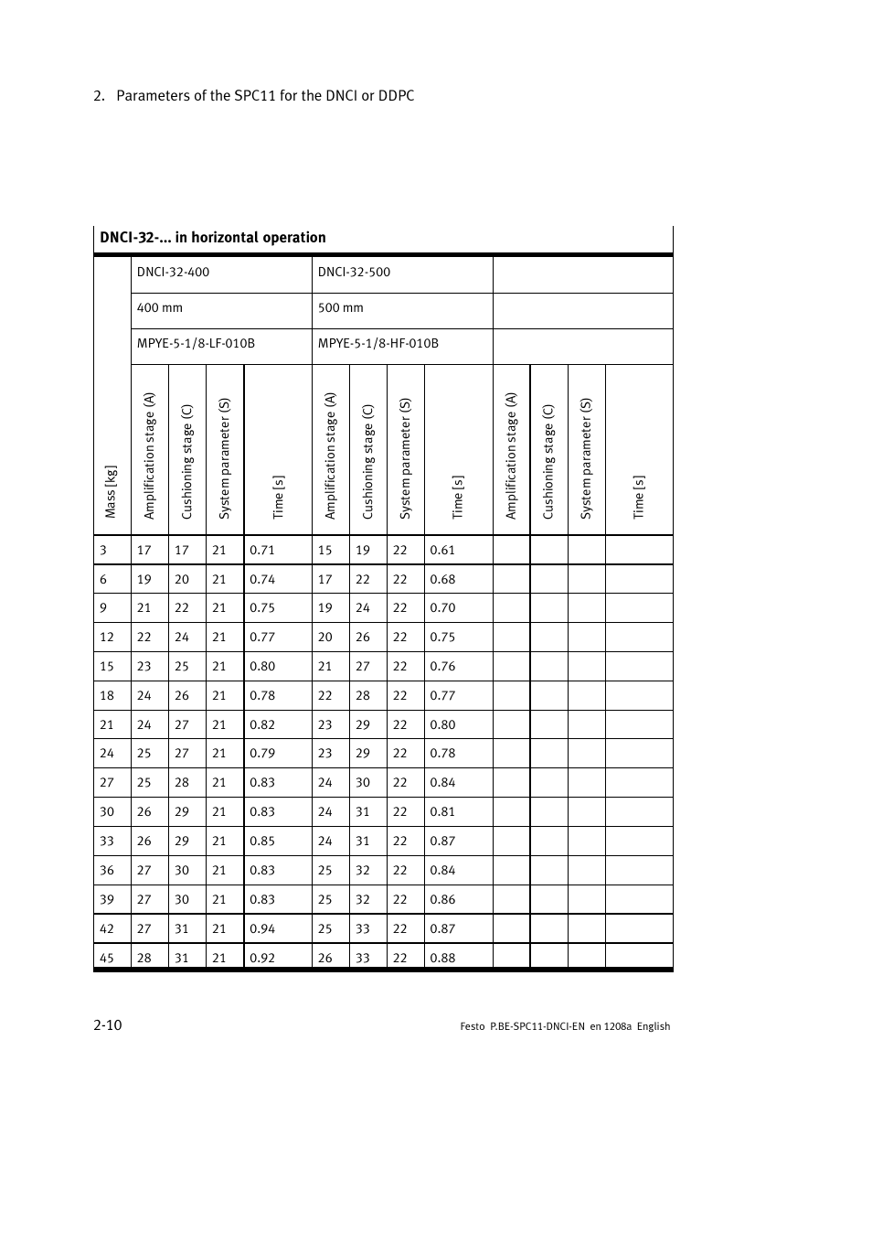 Festo Контроллер крайних положений SPC11 User Manual | Page 38 / 60