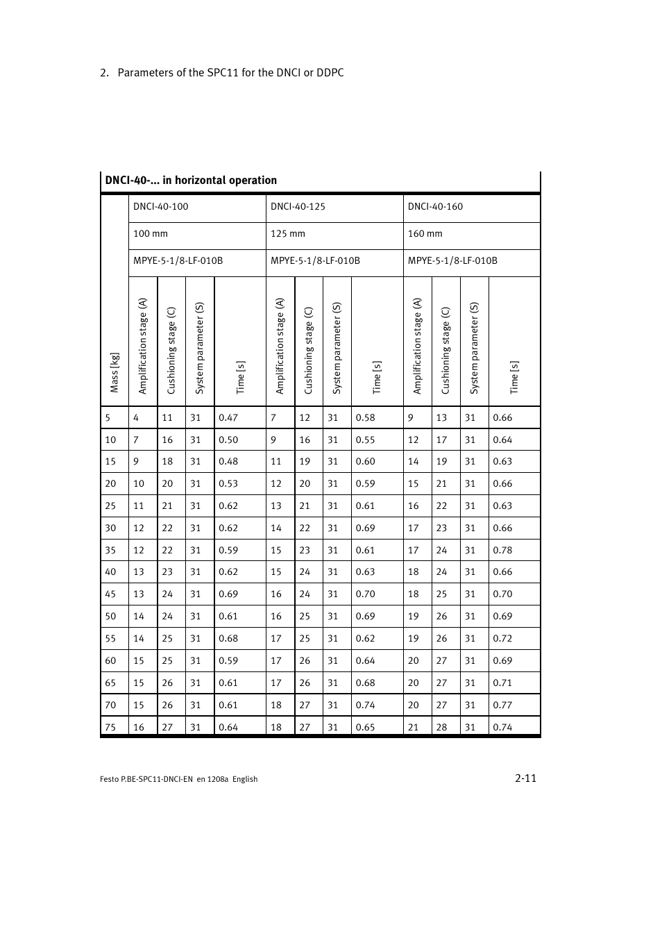Festo Контроллер крайних положений SPC11 User Manual | Page 39 / 60