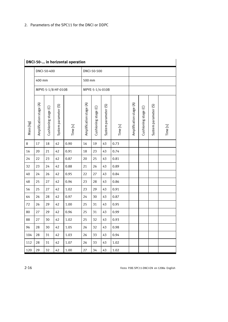 Festo Контроллер крайних положений SPC11 User Manual | Page 44 / 60