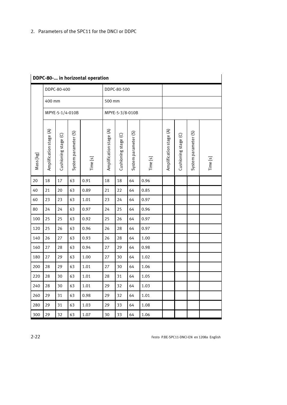 Festo Контроллер крайних положений SPC11 User Manual | Page 50 / 60