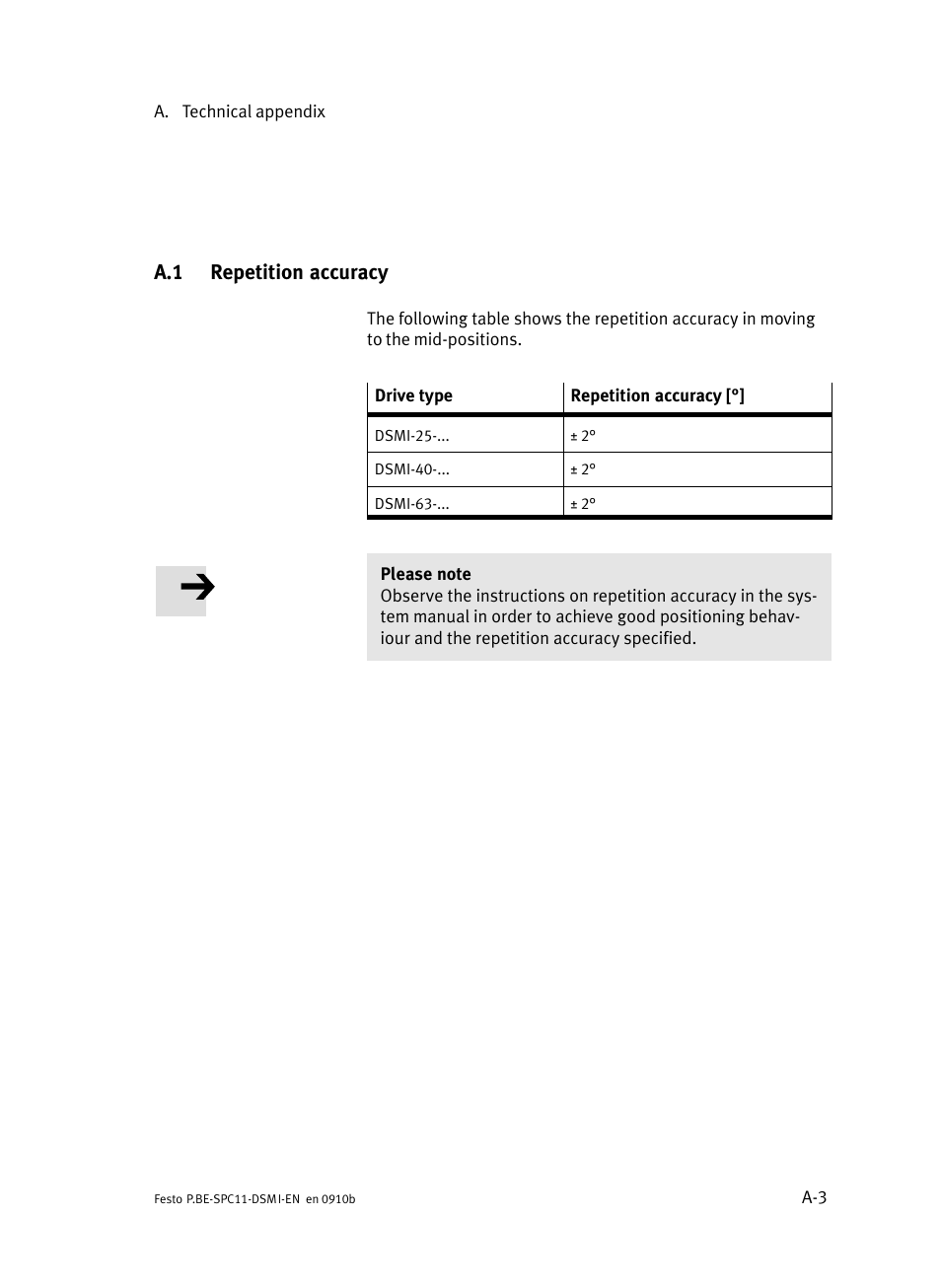 A.1 repetition accuracy, Repetition accuracy | Festo Контроллер крайних положений SPC11 User Manual | Page 37 / 40