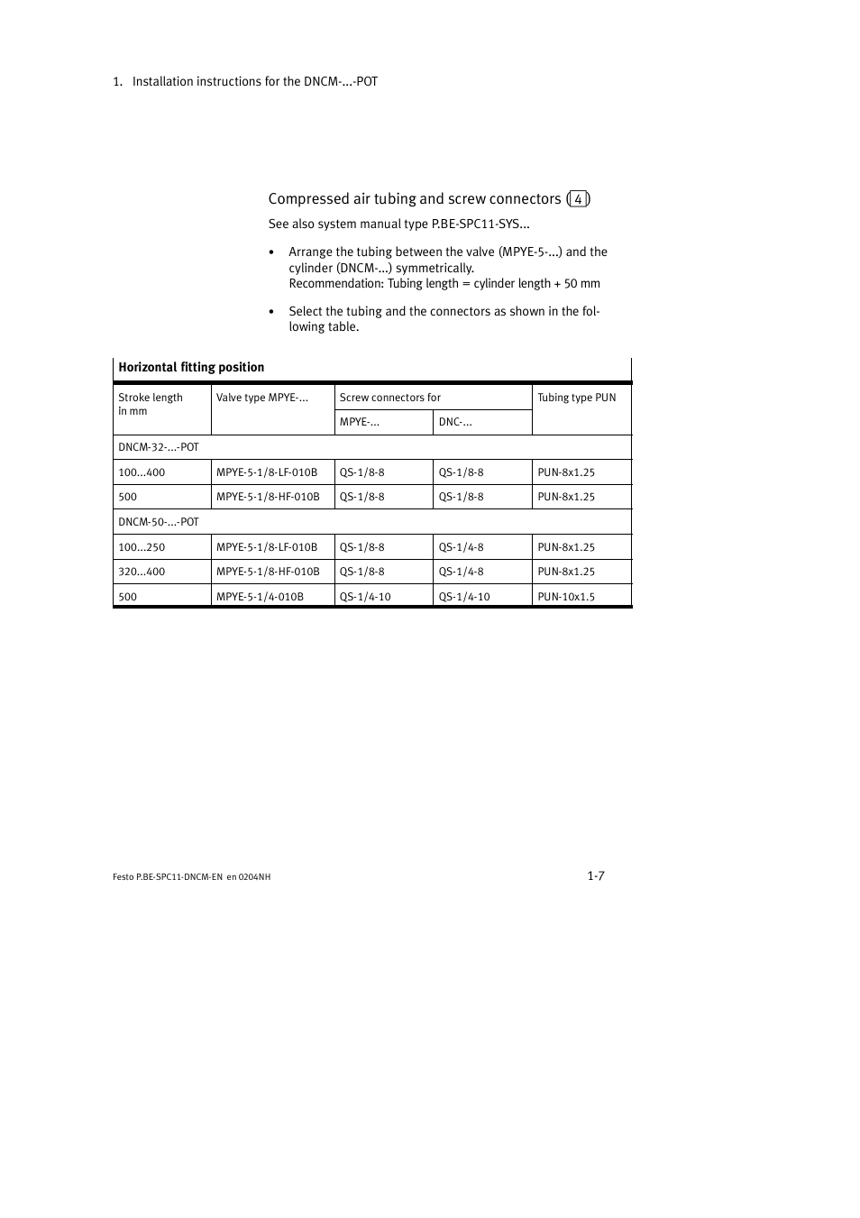 Compressed air tubing and screw connectors (4) | Festo Контроллер крайних положений SPC11 User Manual | Page 19 / 50