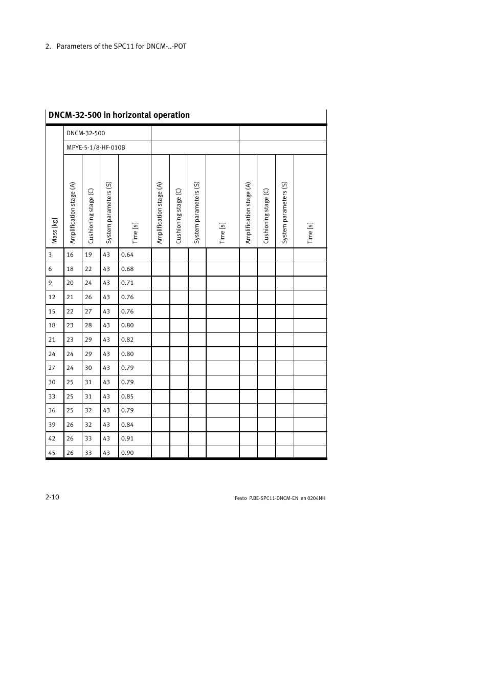 Festo Контроллер крайних положений SPC11 User Manual | Page 36 / 50