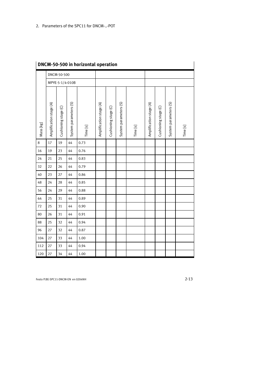 Festo Контроллер крайних положений SPC11 User Manual | Page 39 / 50