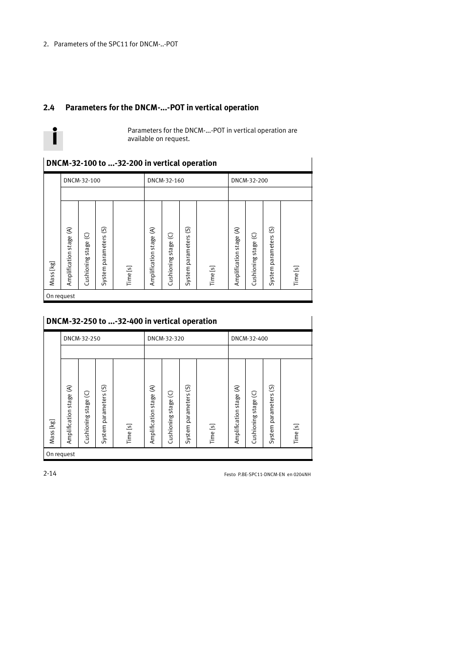 Festo Контроллер крайних положений SPC11 User Manual | Page 40 / 50