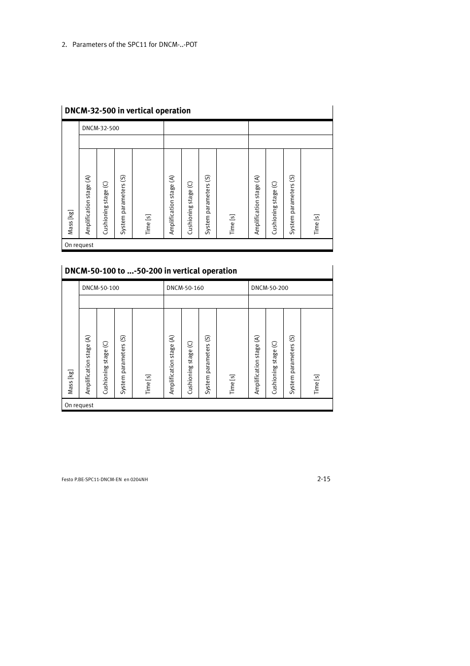 Festo Контроллер крайних положений SPC11 User Manual | Page 41 / 50