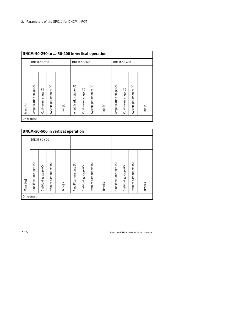 Festo Контроллер крайних положений SPC11 User Manual | Page 42 / 50