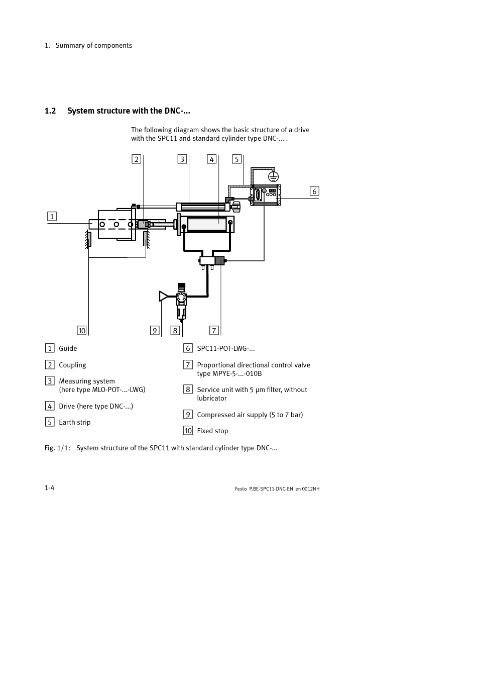 Festo Контроллер крайних положений SPC11 User Manual | Page 18 / 64