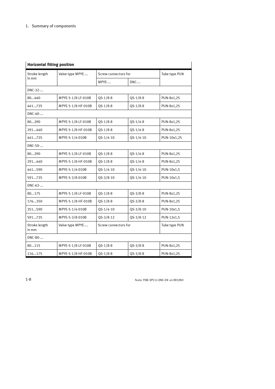 Festo Контроллер крайних положений SPC11 User Manual | Page 22 / 64