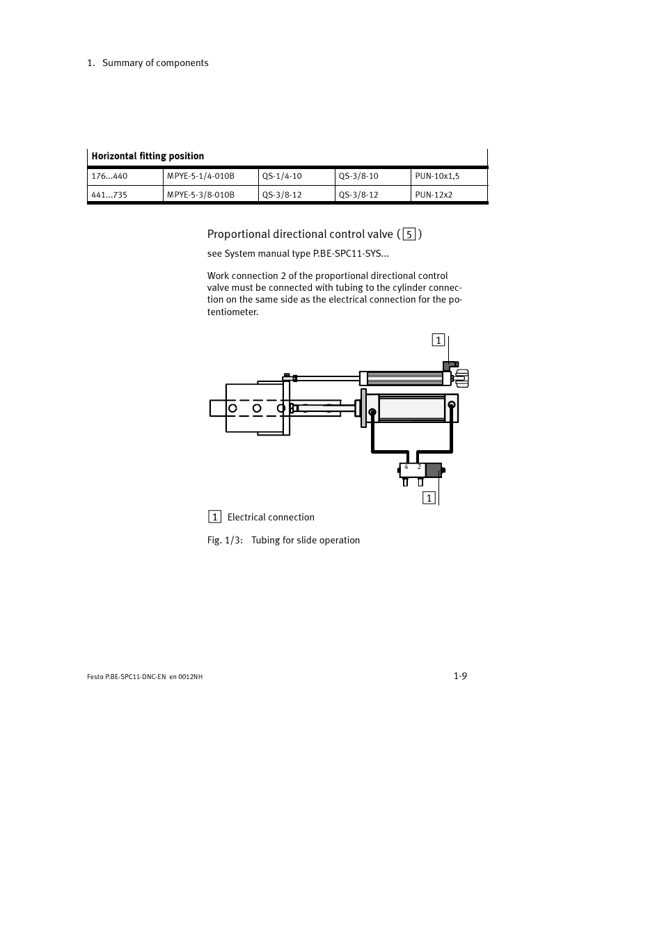 Proportional directional control valve ( 5 ) | Festo Контроллер крайних положений SPC11 User Manual | Page 23 / 64