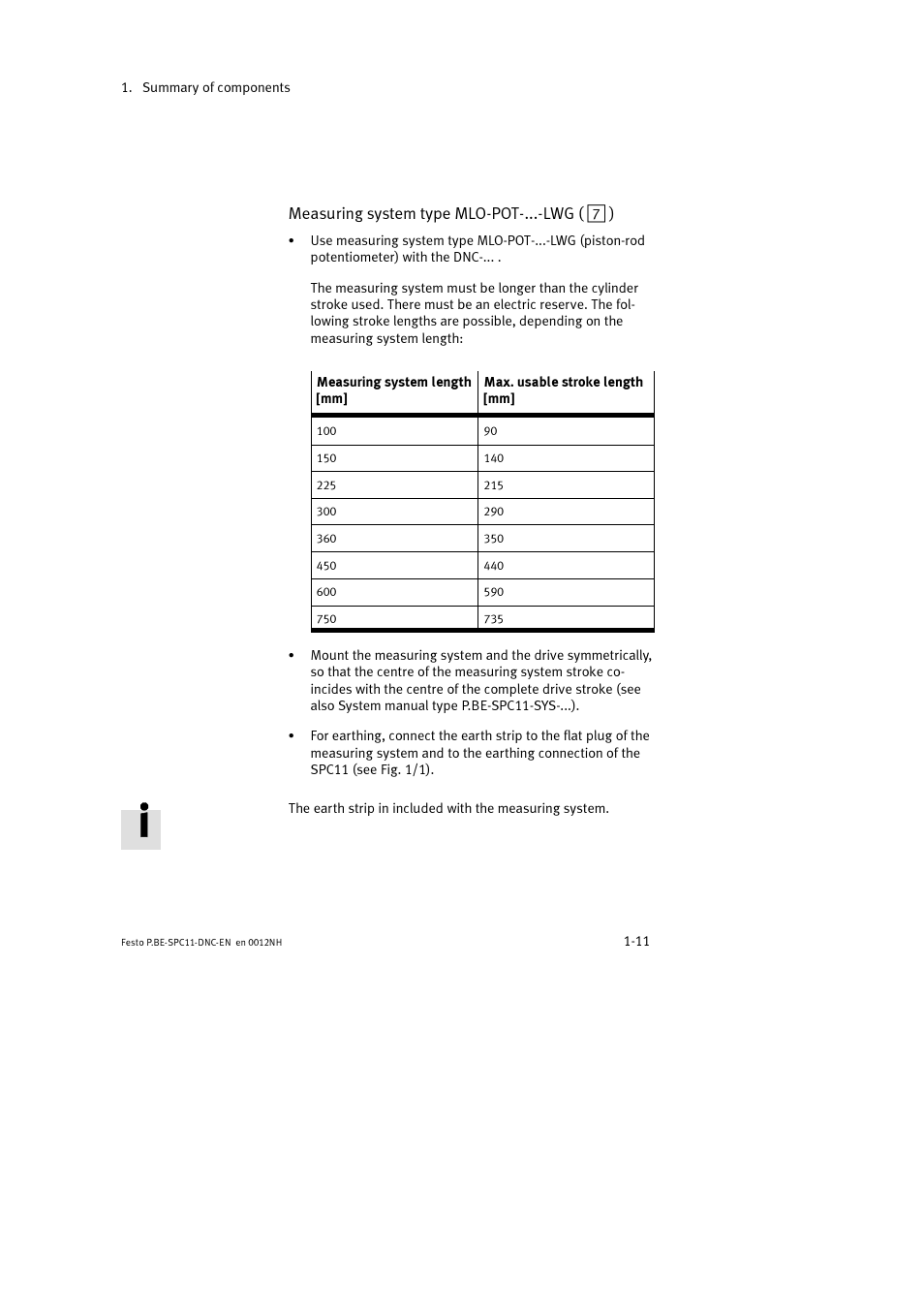 Measuring system type mlo-pot-...-lwg ( 7 ) | Festo Контроллер крайних положений SPC11 User Manual | Page 25 / 64