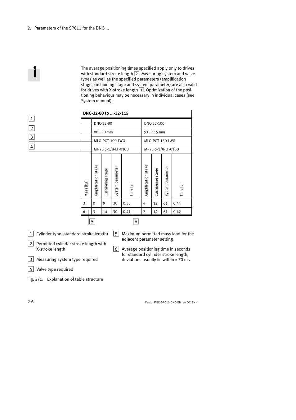 Festo Контроллер крайних положений SPC11 User Manual | Page 34 / 64