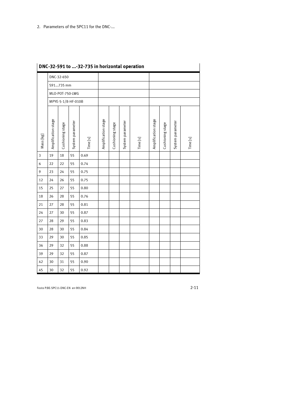 Festo Контроллер крайних положений SPC11 User Manual | Page 39 / 64