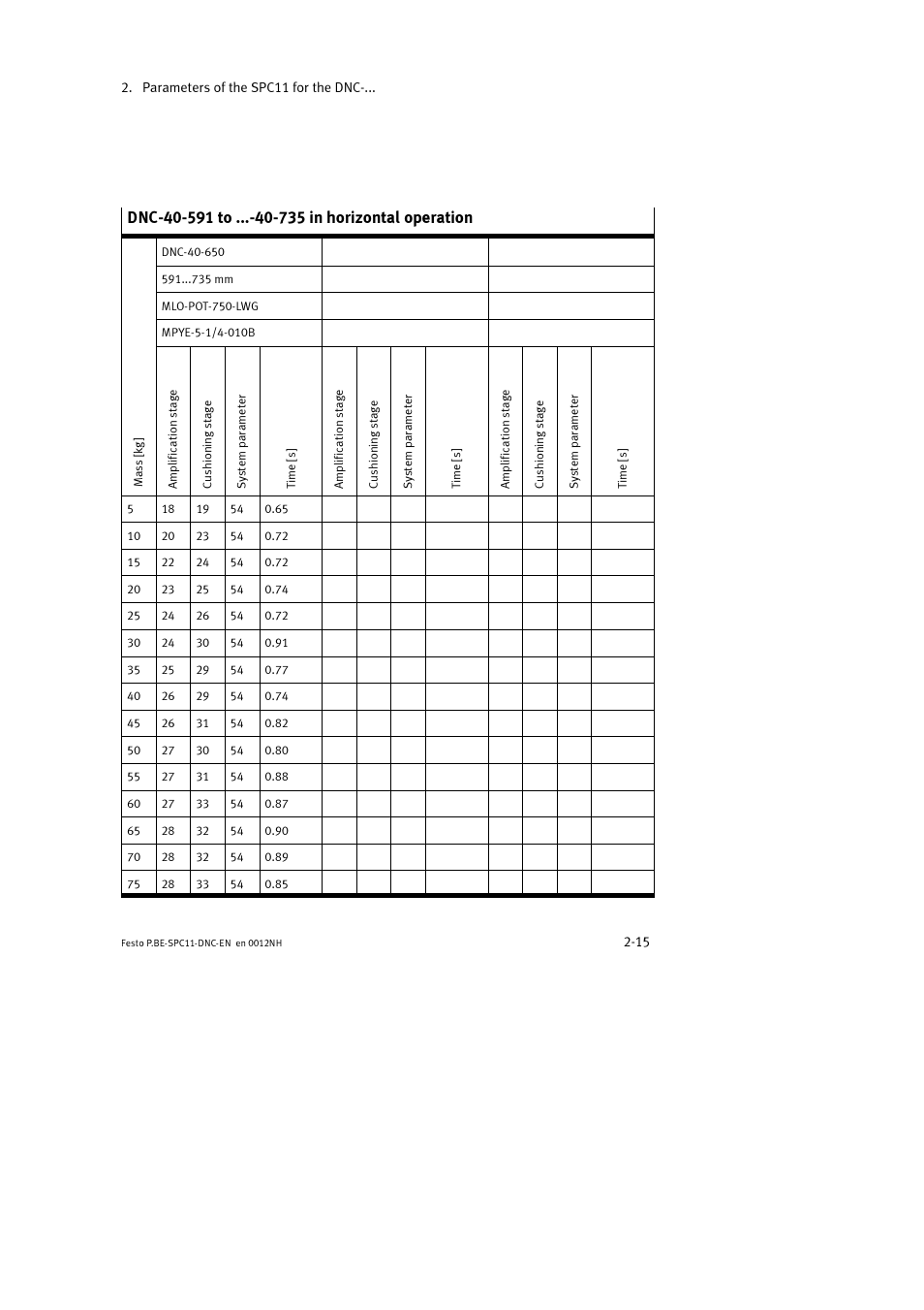 Festo Контроллер крайних положений SPC11 User Manual | Page 43 / 64