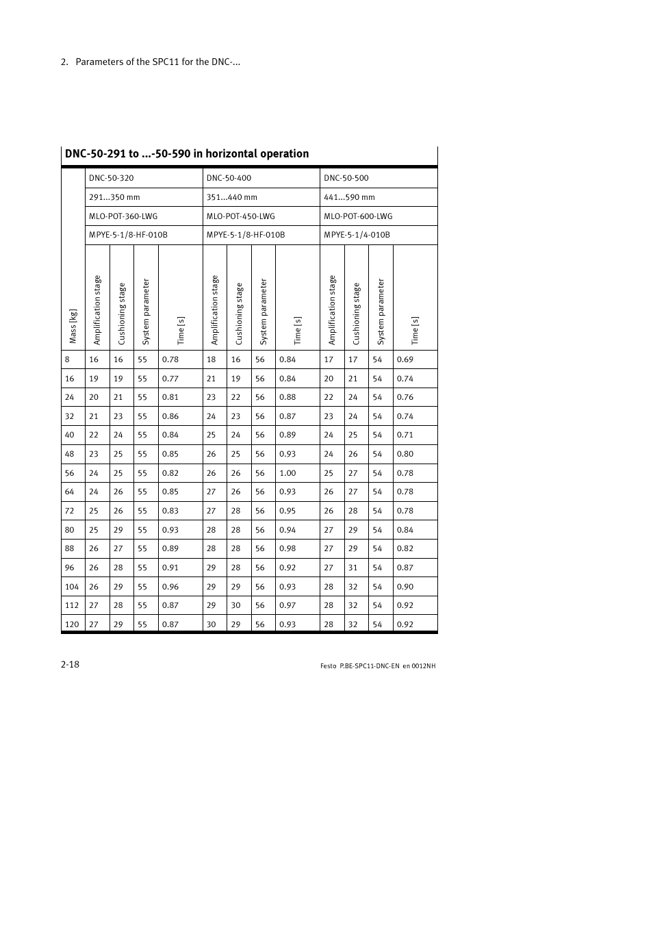 Festo Контроллер крайних положений SPC11 User Manual | Page 46 / 64