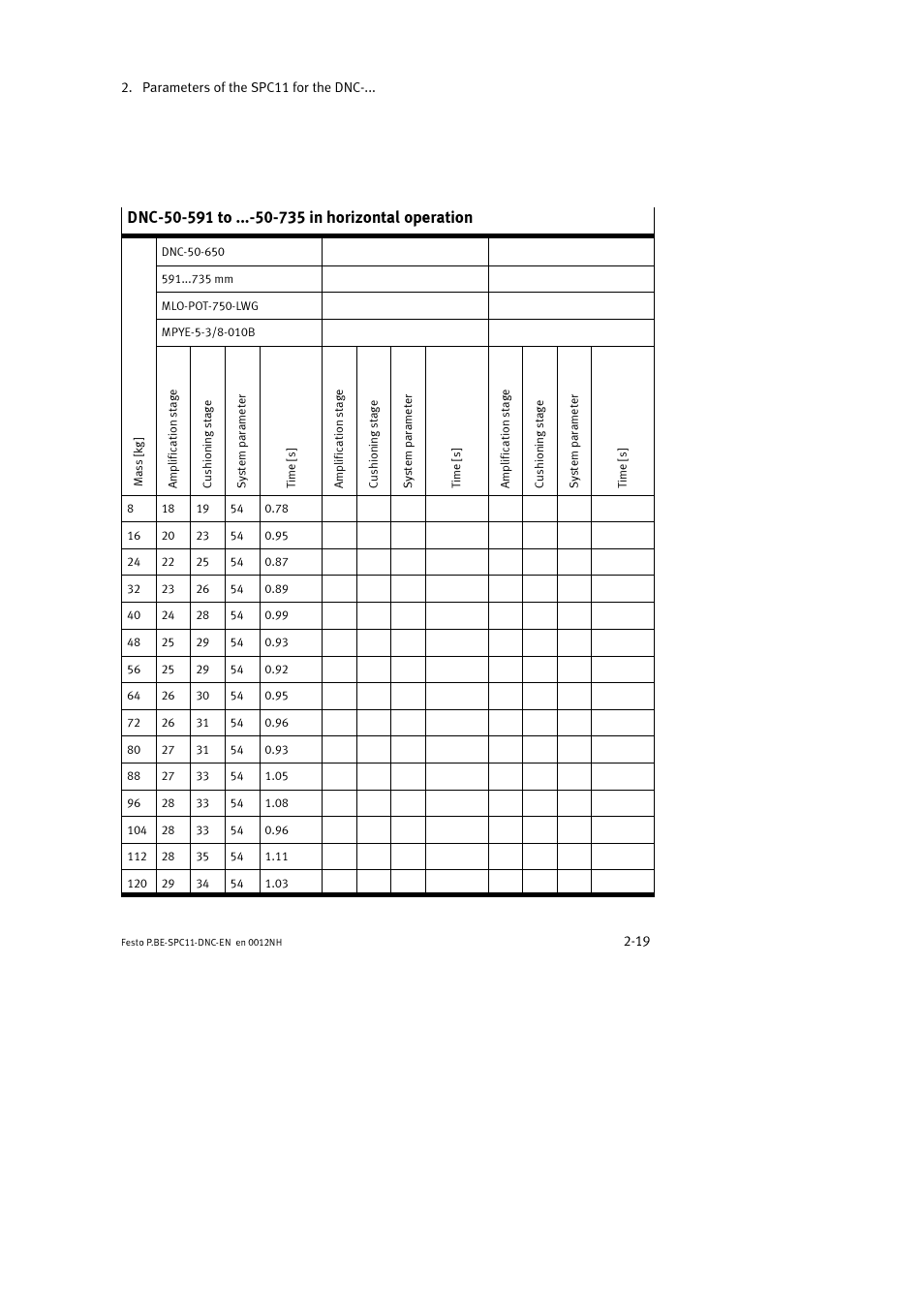 Festo Контроллер крайних положений SPC11 User Manual | Page 47 / 64